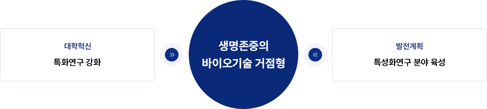 혁신과 발전 이미지